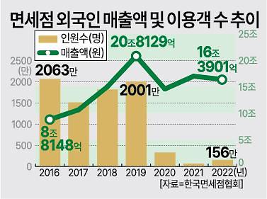 그래픽아주경제 그래픽팀