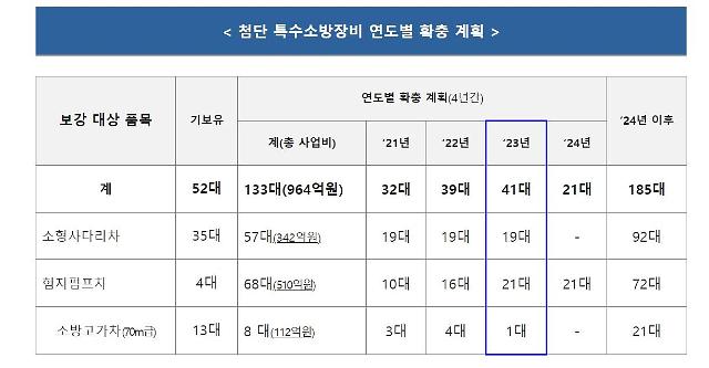 사진소방청