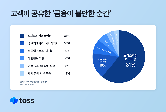 금융이 불안한 순간 인포그래픽 사진토스