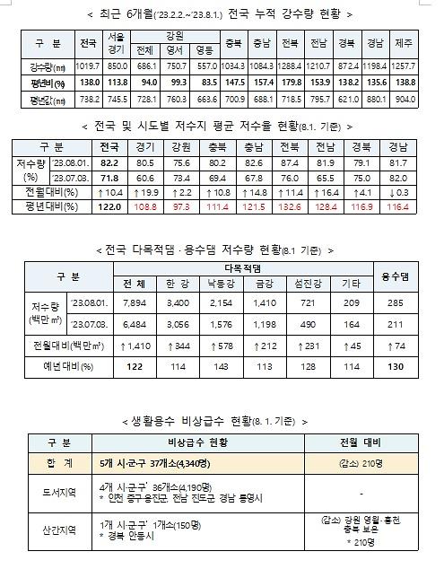 사진 행안부