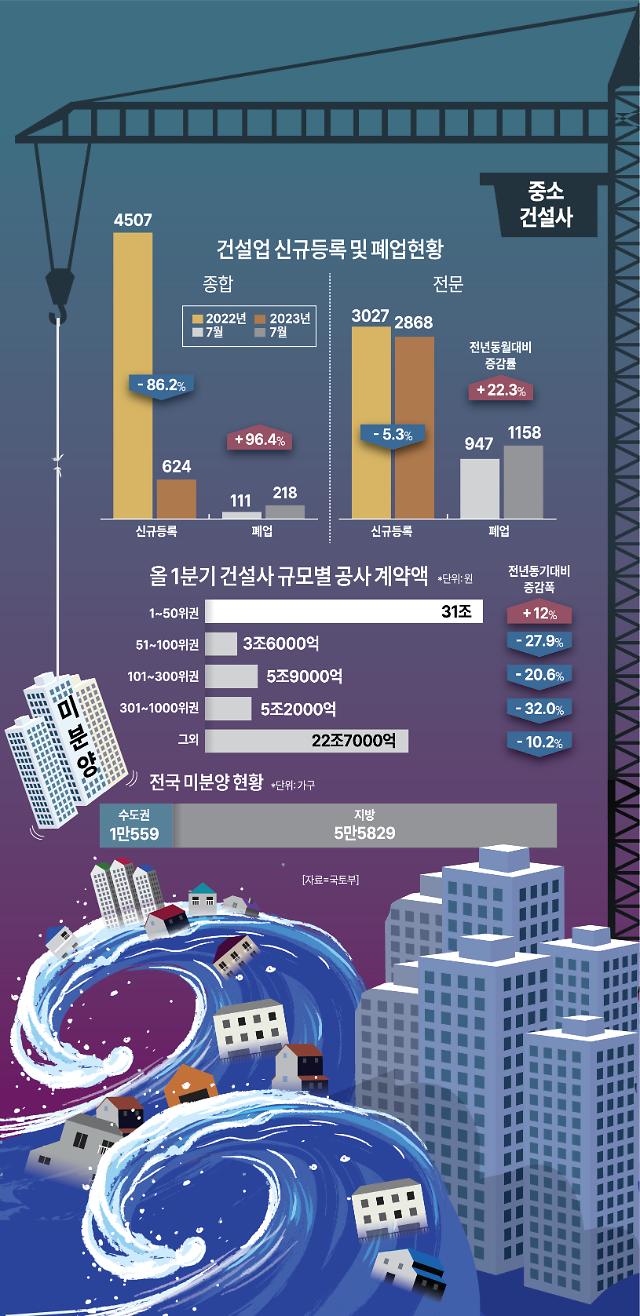 그래픽아주경제