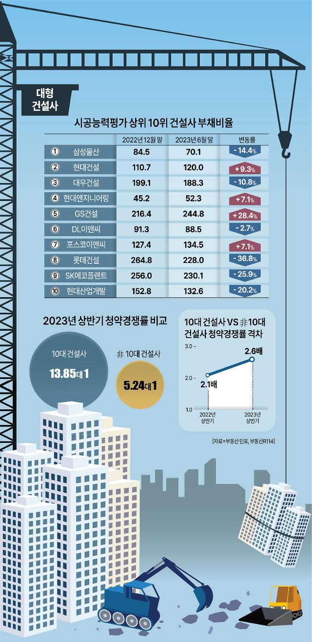 그래픽아주경제