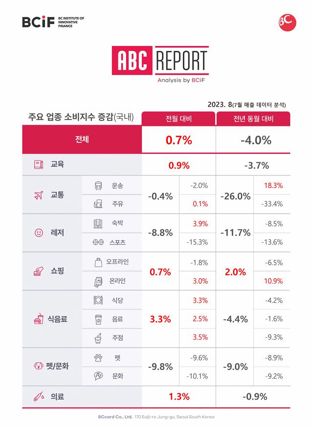 자료BC카드