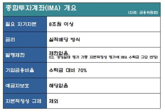 자료금융위원회