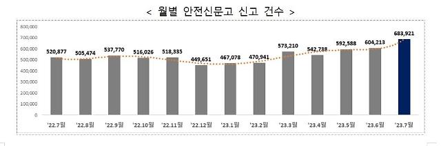 사진 행안부