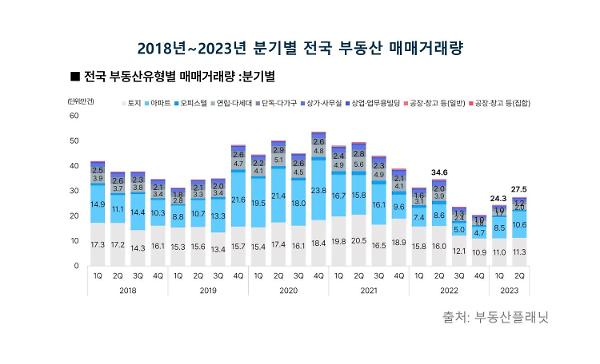 자료부동산플래닛