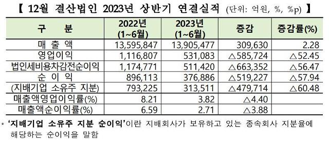 자료한국거래소