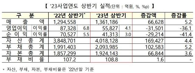 자료한국거래소