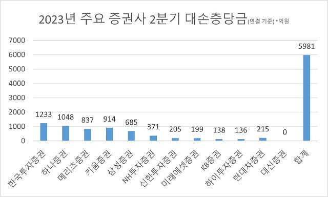 자료금융감독원 