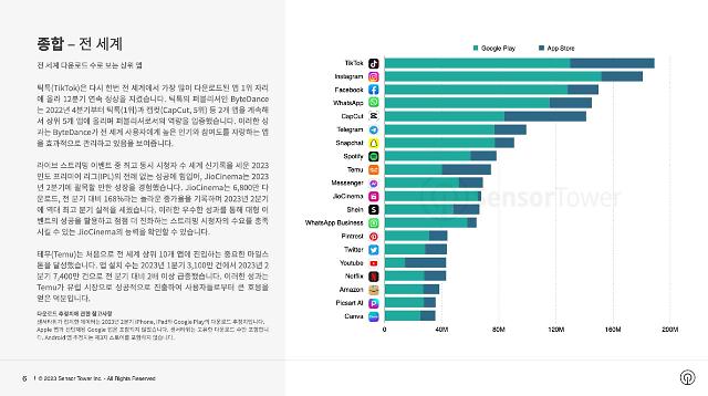 사진센서타워