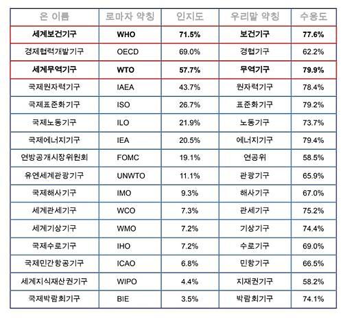 사진한글문화연대