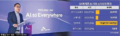SKT, AI 투자 광폭행보...자체 기술에 외부 유망 기업 동맹으로 투 트랙 본격화