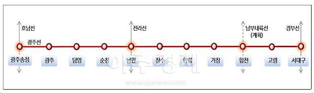 대구광역시는 영호남 숙원사업인 ‘달빛고속철도 건설을 위한 특별법’이 261명이라는 헌정사상 최다의원 발의 기록을 세우며 22일 발의됐었으며 고속철도 노선도이다 사진대구시 