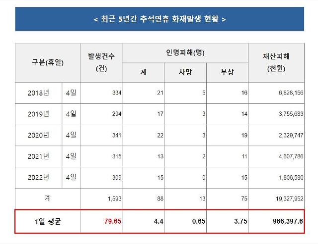 사진 소방청