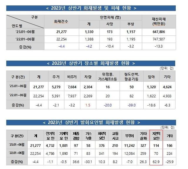 사진소방청