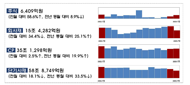 자료금융감독원