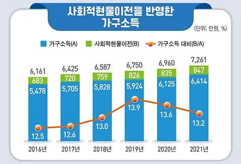 그래픽통계청