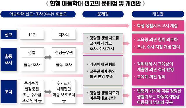 자료교육부