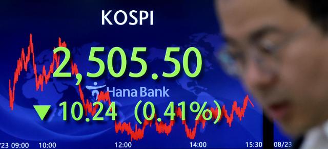 23일 오후 서울 중구 하나은행 본점 딜링룸 현황판에 코스피지수 종가가 표시돼 있다 사진연합뉴스