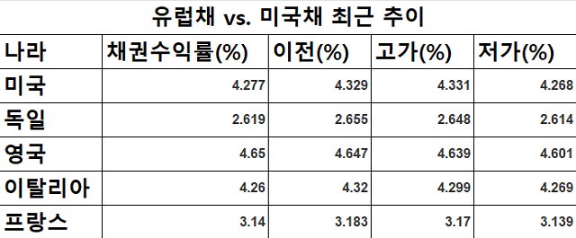 자료인베스팅닷컴