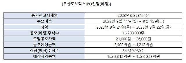 자료두산로보틱스