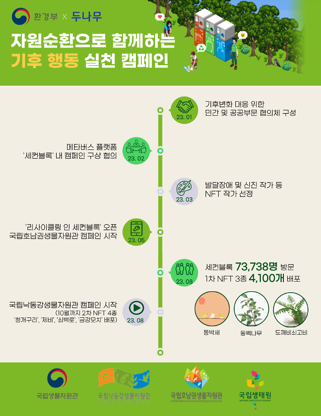 두나무 ‘기후변화 생물지표’ NFT 1차 발행 사진두나무