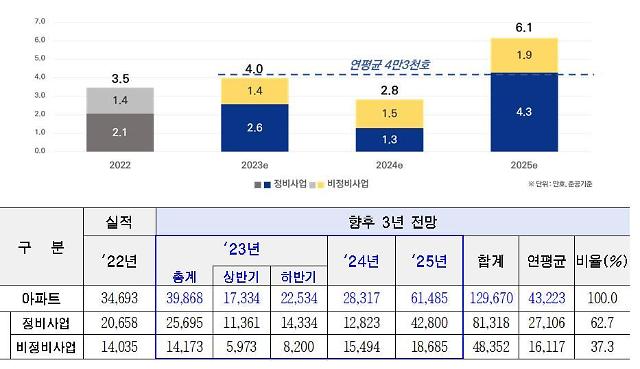 자료서울시