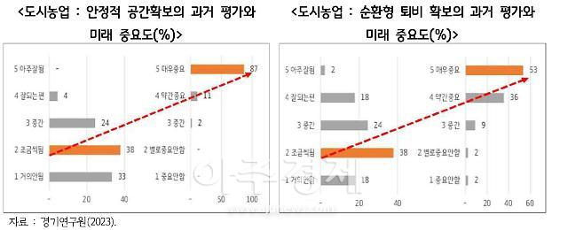 사진경기도