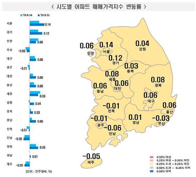8월 3주차 전국 주간 아파트 가격동향사진한국부동산원
