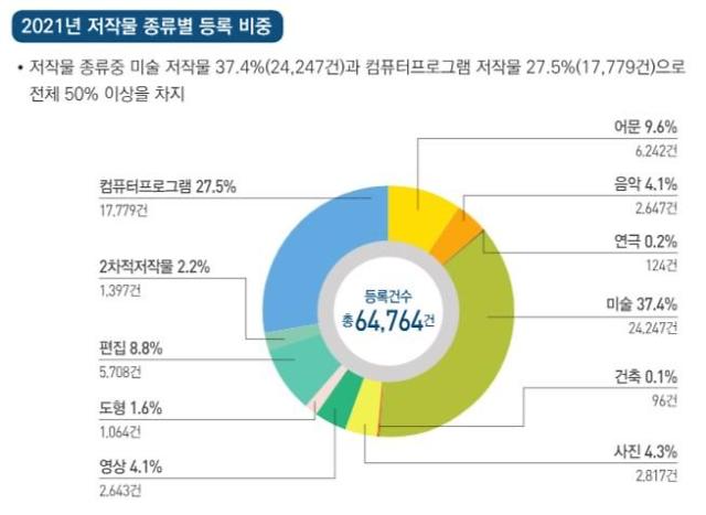 사진한국저작권위원회