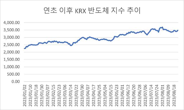 자료한국거래소