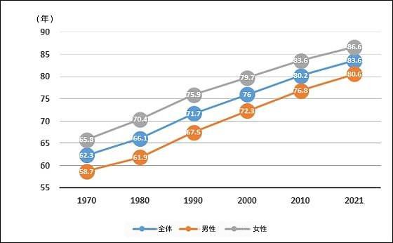 韩国国民预期寿命83.6岁居OECD第三 高水平医疗功不可没