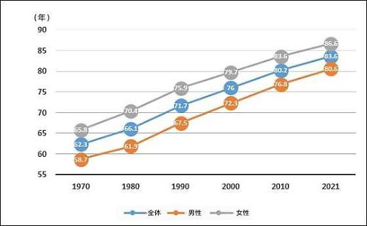 韩国国民预期寿命83.6岁居OECD第三 高水平医疗功不可没