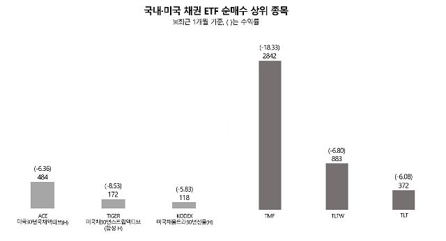 자료코스콤 한국예탁결제원