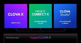 Naver mở ra kỷ nguyên của AI tạo sinh nội địa của Hàn Quốc…Ra mắt HyperCLOVA X được tối ưu hóa cho tiếng Hàn