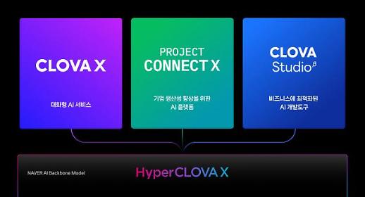 Naver mở ra kỷ nguyên của AI tạo sinh nội địa của Hàn Quốc…Ra mắt HyperCLOVA X được tối ưu hóa cho tiếng Hàn