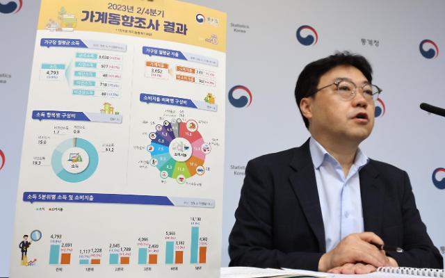 物价上涨收入下降 韩低收入家庭13个季度以来首次削减支出