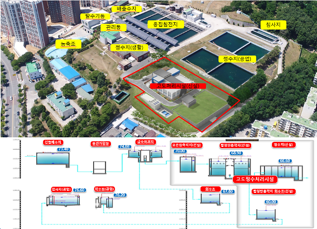구미시 고도정수처리장 조감도사진구미시