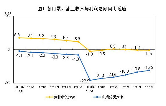 사진중국 국가통계국 홈페이지