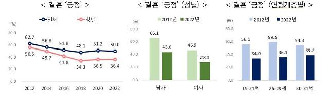 그래픽통계청