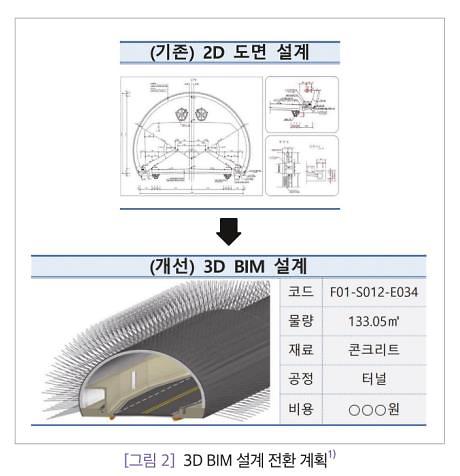 이미지한국건설기술연구원