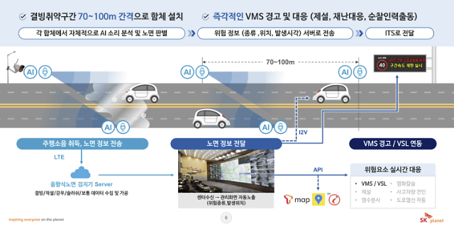 SK플래닛 실시간 노면 위험정보 알림 솔루션ARHIS 이미지 자료한국기상산업기술원