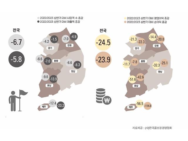 사진한국골프장경영협회