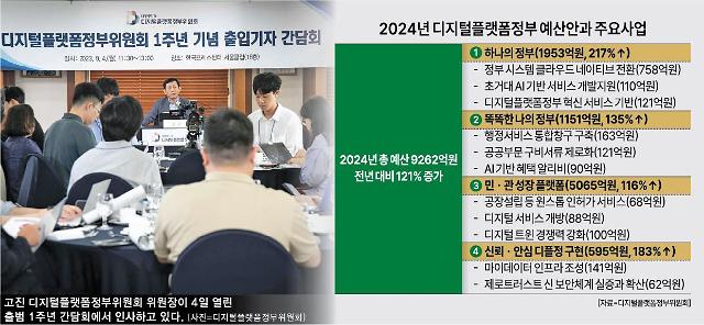 디지털플랫폼정부위원회 2024년 주요 예산안 그래픽허하영 기자