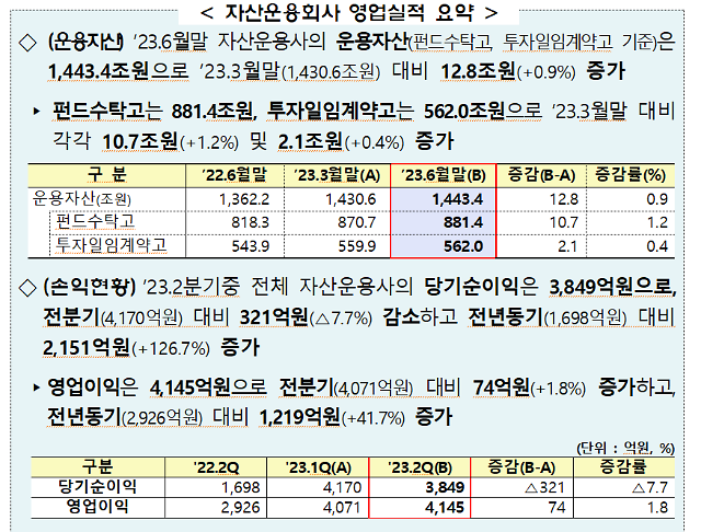 자료금융감독원