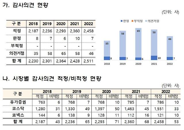 자료금융감독원