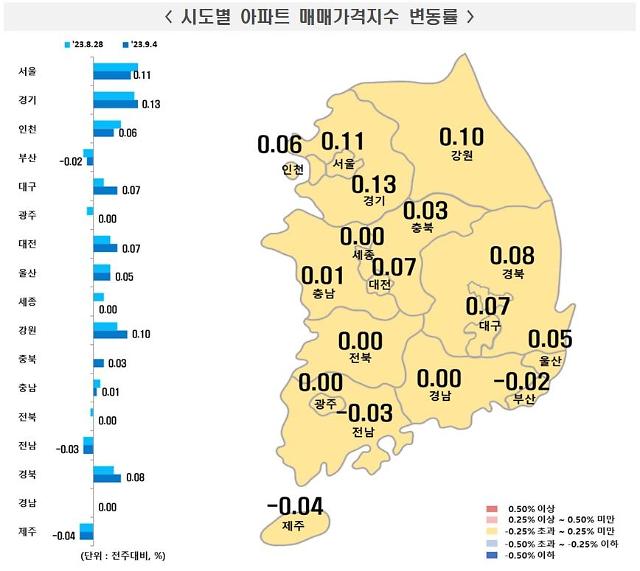 9월 1주차 주간 아파트 가격동향 사진한국부동산원