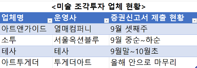 자료각 미술 조각투자사 자료 취합