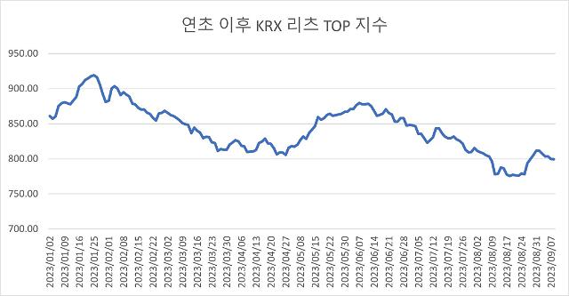 자료한국거래소