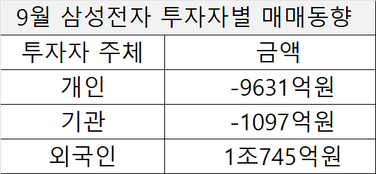 자료한국거래소